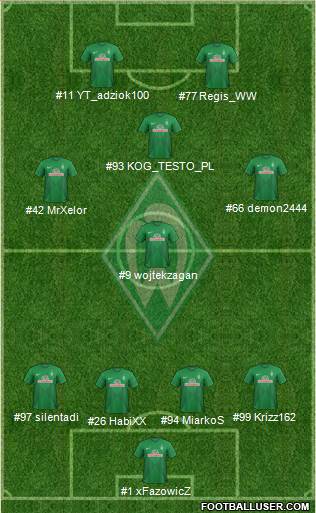 Werder Bremen Formation 2014