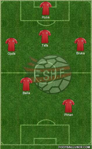 Albania Formation 2014