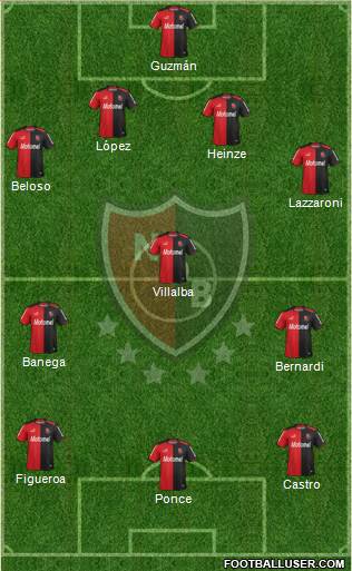 Newell's Old Boys Formation 2014