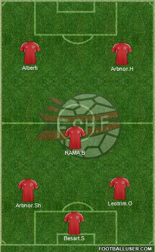 Albania Formation 2014