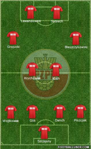 Poland Formation 2014