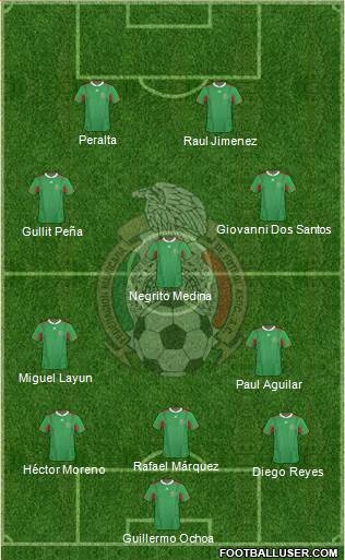 Mexico Formation 2014