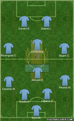 Uruguay Formation 2014