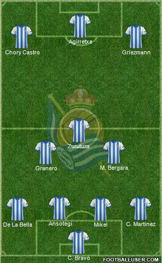 Real Sociedad C.F. B Formation 2014