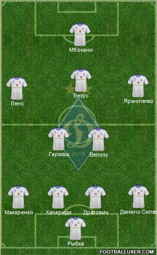 Dinamo Kiev Formation 2014