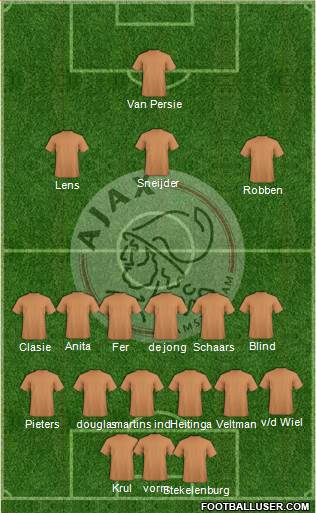 AFC Ajax Formation 2014