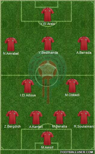 Morocco Formation 2014