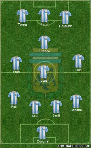 Argentina Formation 2014