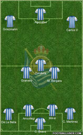 Real Sociedad C.F. B Formation 2014