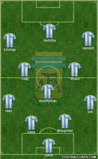 Argentina Formation 2014