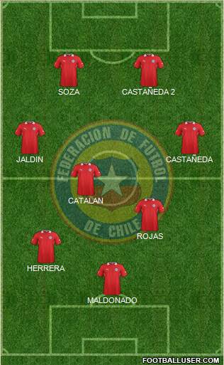 Chile Formation 2014