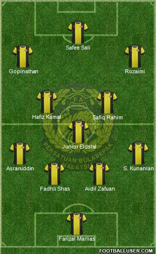 Malaysia Formation 2014