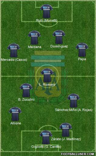 Argentina Formation 2014