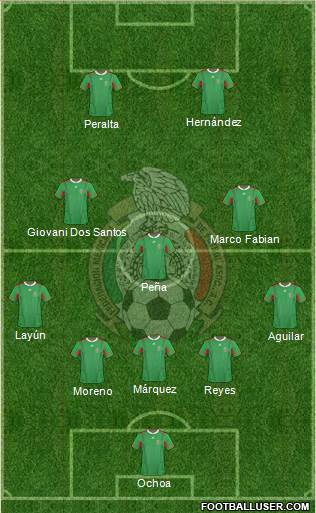 Mexico Formation 2014