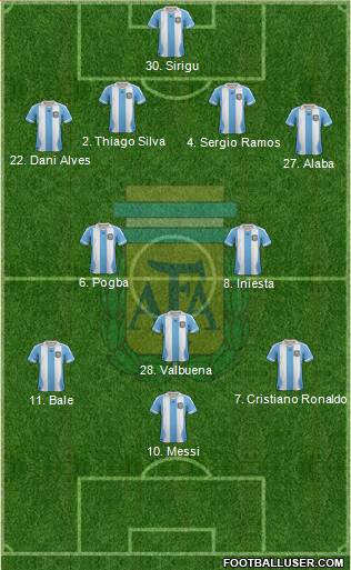 Argentina Formation 2014