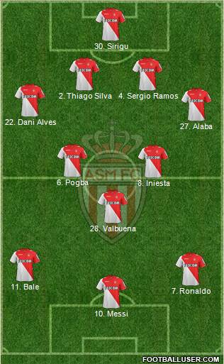 AS Monaco FC Formation 2014