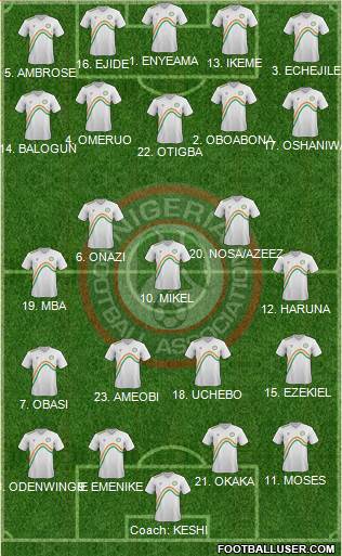 Nigeria Formation 2014