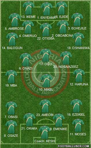 Nigeria Formation 2014