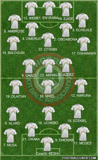 Nigeria Formation 2014