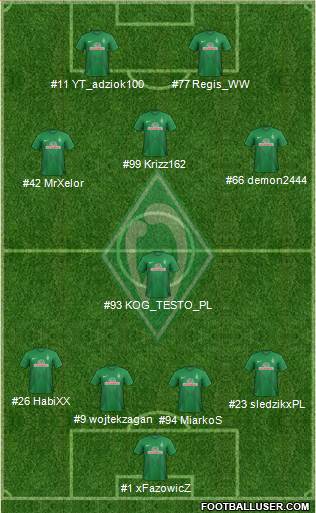 Werder Bremen Formation 2014