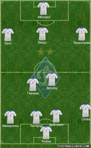 Dinamo Kiev Formation 2014