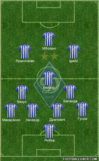 Dinamo Kiev Formation 2014