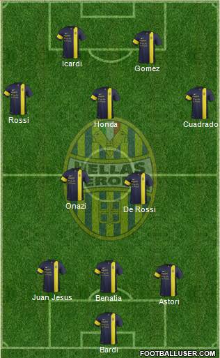 Hellas Verona Formation 2014