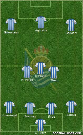 Real Sociedad C.F. B Formation 2014