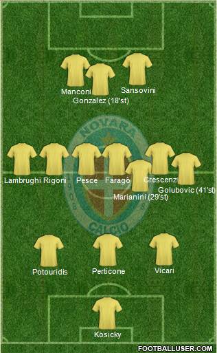 Novara Formation 2014