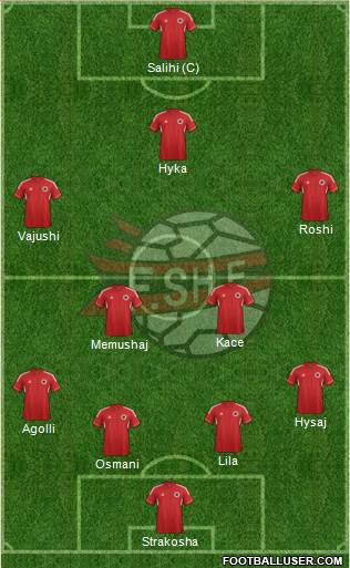 Albania Formation 2014