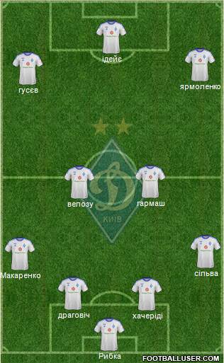 Dinamo Kiev Formation 2014