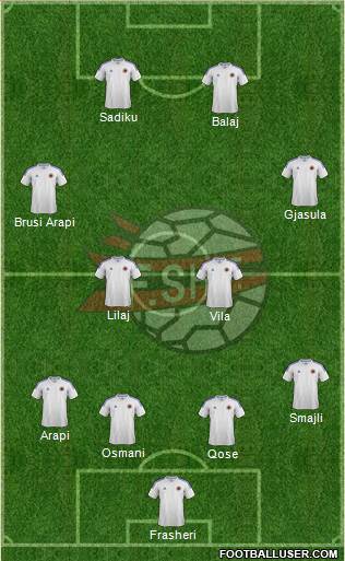 Albania Formation 2014