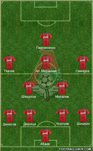 Lokomotiv Moscow Formation 2014