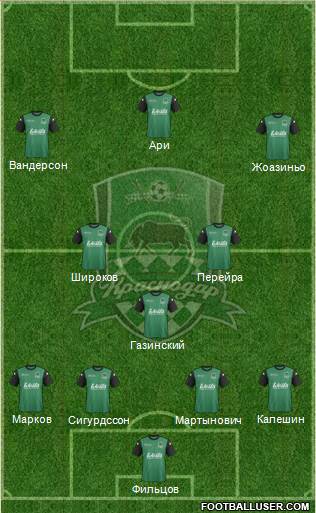 FC Krasnodar Formation 2014