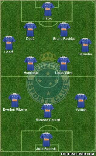 Cruzeiro EC Formation 2014