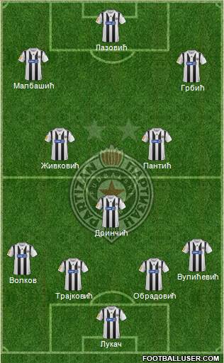 FK Partizan Beograd Formation 2014