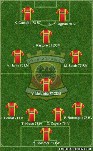 Go Ahead Eagles Formation 2014