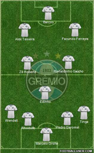 Grêmio FBPA Formation 2014