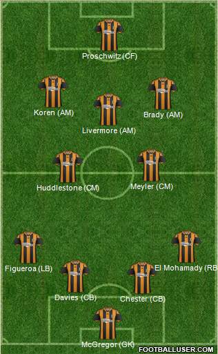 Hull City Formation 2014