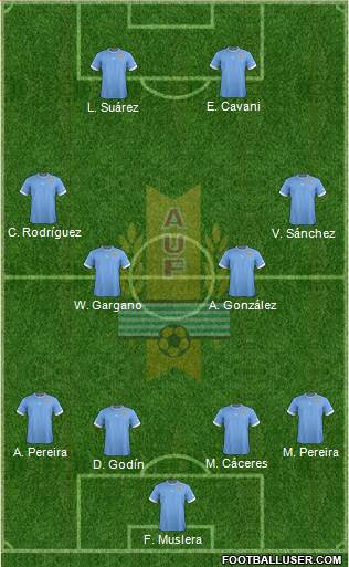 Uruguay Formation 2014