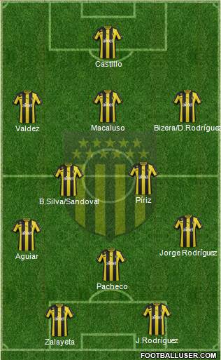 Club Atlético Peñarol Formation 2014