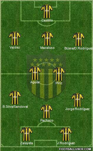 Club Atlético Peñarol Formation 2014