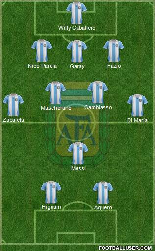 Argentina Formation 2014