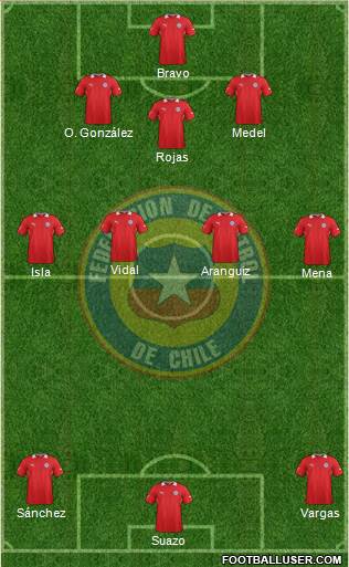 Chile Formation 2014