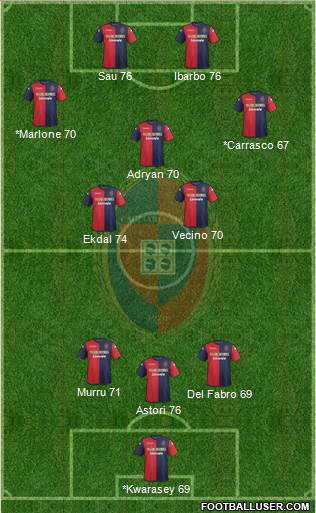 Cagliari Formation 2014