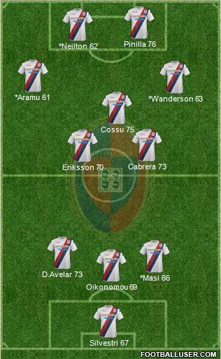 Cagliari Formation 2014