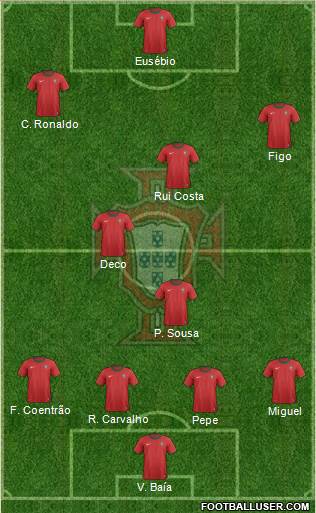 Portugal Formation 2014