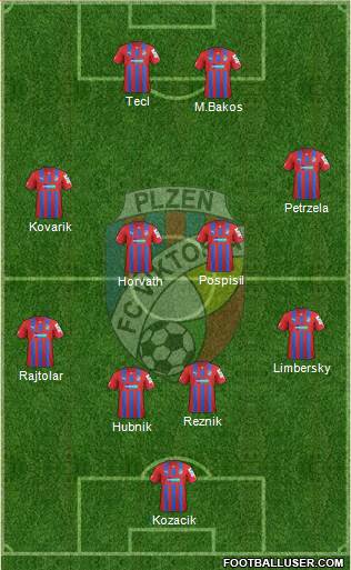 Viktoria Plzen Formation 2014