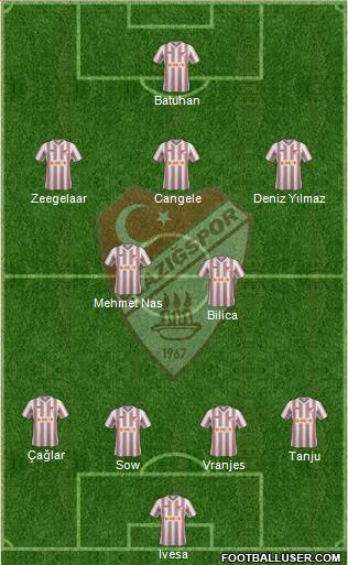 Elazigspor Formation 2014