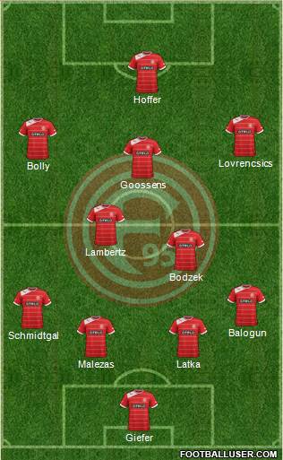 Fortuna Düsseldorf Formation 2014